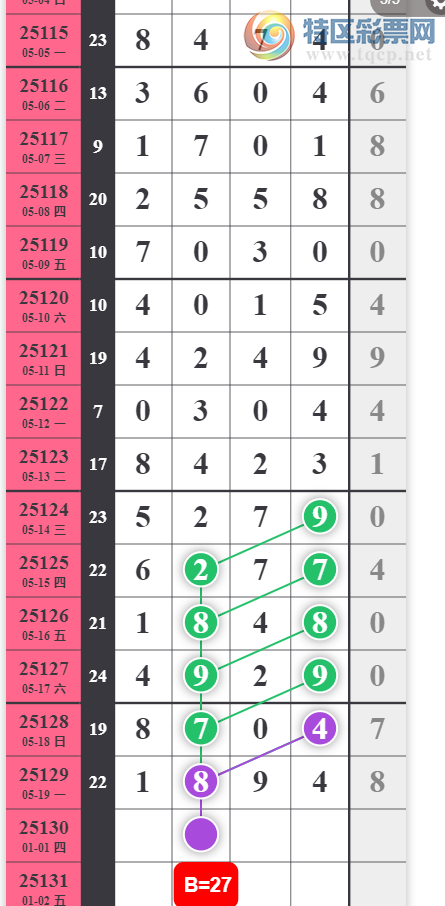 [������] 25130�ڣ�05��20���Ѹ��¡�ͼ�桿695 / ����:����2019 / ����ID:1058152