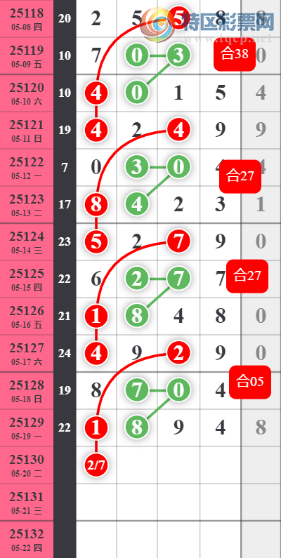 [������] 25130�ڣ����ϰ�С��ͷβ���� �Ӽ���1XX4��6 ���죩��ͼ�桿994 / ����:���ϰ�С�� / ����ID:1058161