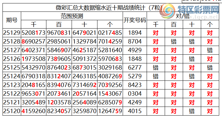 [������] 25130�ڣ������о��ֲ����۱�������ͳ����ˮ��7������X89X��8���죩331 / ����:�ͷ�-С�� / ����ID:1058345
