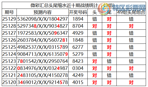 [������] 25130�ڣ������о��ֲ����۱�������ͳ����ˮ��7������X89X��8���죩335 / ����:�ͷ�-С�� / ����ID:1058345