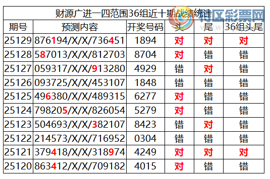 [������] 25130�ڣ������о��ֲ����۱�������ͳ����ˮ��7������X89X��8���죩8 / ����:�ͷ�-С�� / ����ID:1058345