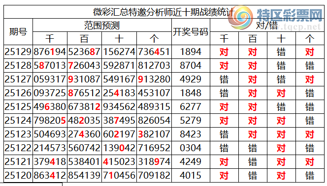 [������] 25130�ڣ������о��ֲ����۱�������ͳ����ˮ��7������X89X��8���죩522 / ����:�ͷ�-С�� / ����ID:1058345