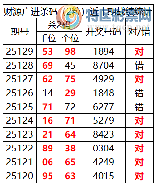 [������] 25130�ڣ������о��ֲ����۱�������ͳ����ˮ��7������X89X��8���죩542 / ����:�ͷ�-С�� / ����ID:1058345