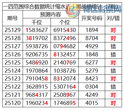 [������] 25130�ڣ������о��ֲ����۱�������ͳ����ˮ��7������X89X��8���죩922 / ����:�ͷ�-С�� / ����ID:1058345