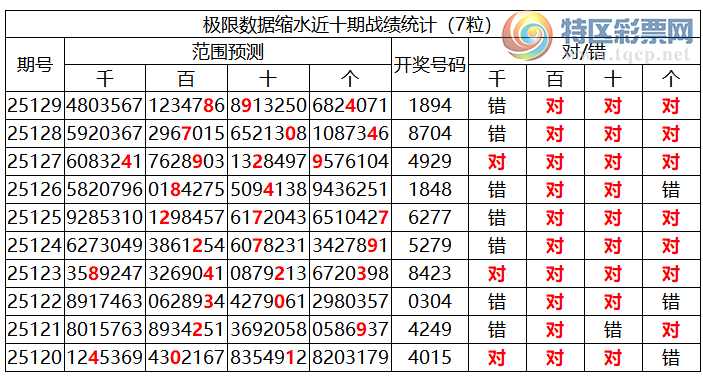 [������] 25130�ڣ������о��ֲ����۱�������ͳ����ˮ��7������X89X��8���죩570 / ����:�ͷ�-С�� / ����ID:1058345