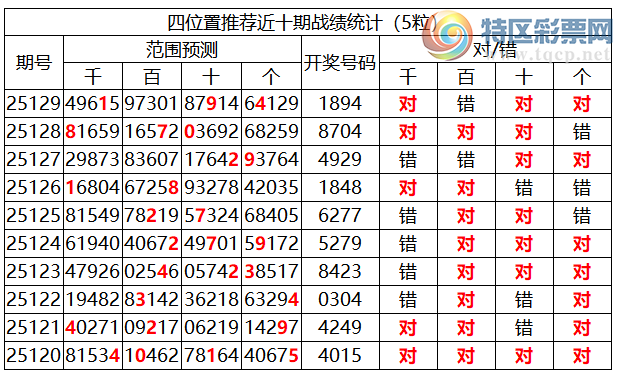 [������] 25130�ڣ������о��ֲ����۱�������ͳ����ˮ��7������X89X��8���죩694 / ����:�ͷ�-С�� / ����ID:1058345