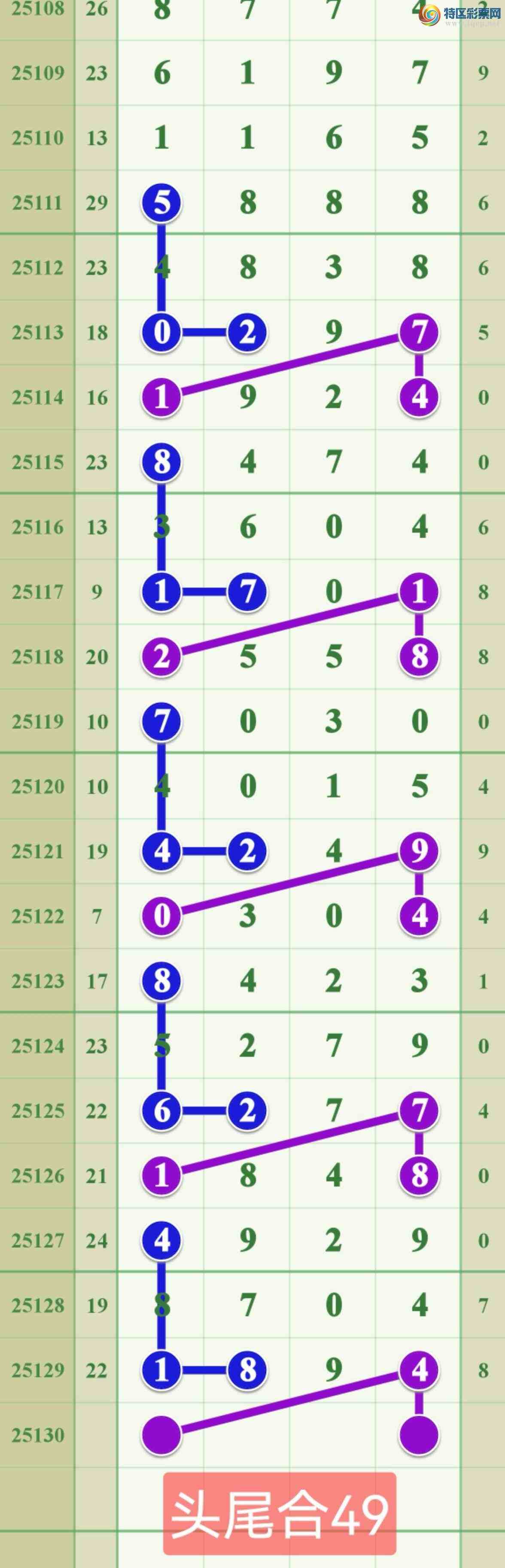 [������] 25130�ڣ�����һ��β....׼��.....378 / ����:����808 / ����ID:1058163