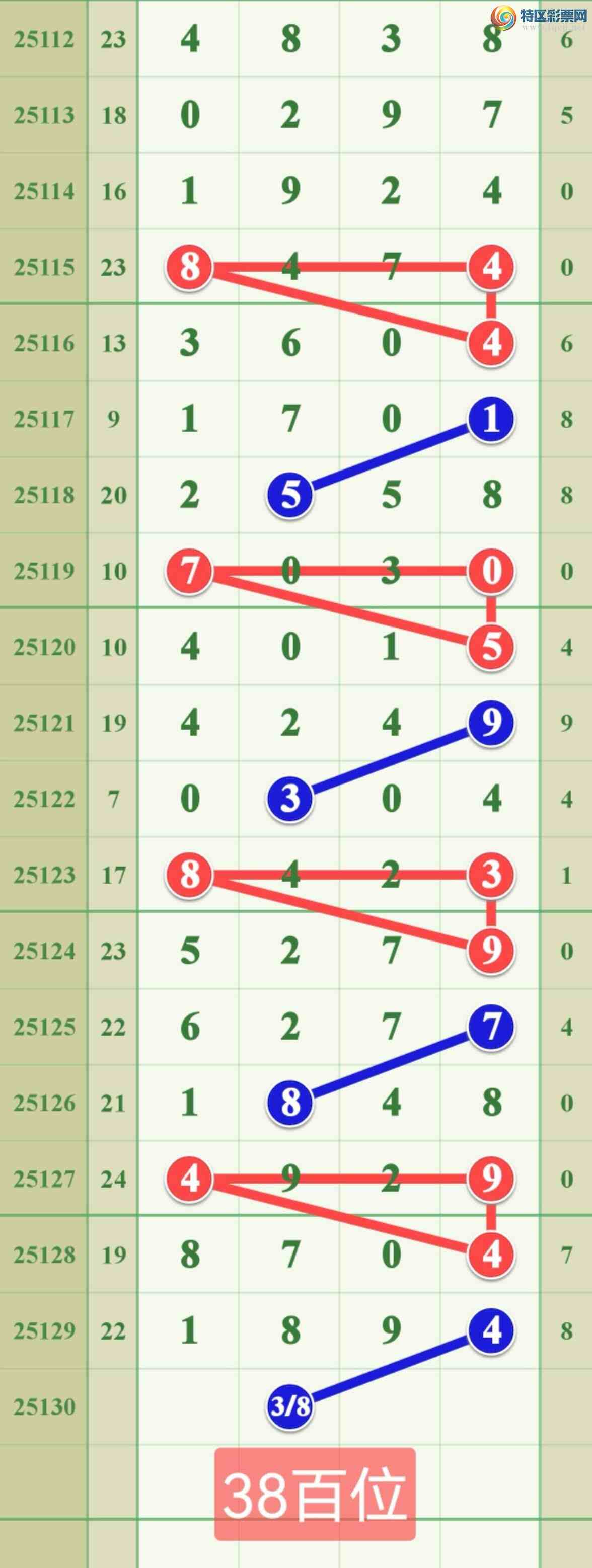 [������] 25130�ڣ�����һ��β....׼��.....828 / ����:����808 / ����ID:1058163