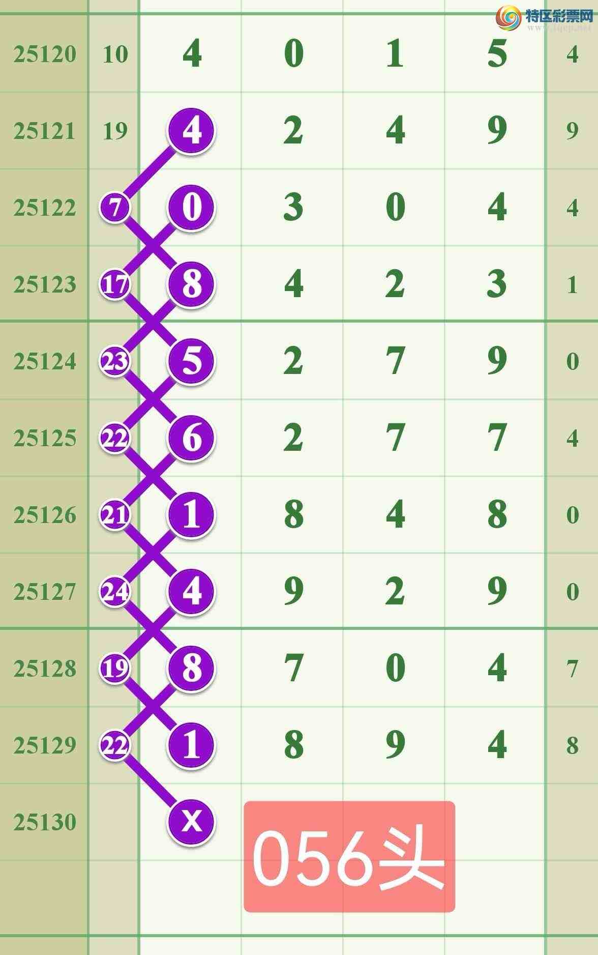 [������] 25130�ڣ�����һ��β....׼��.....391 / ����:����808 / ����ID:1058163