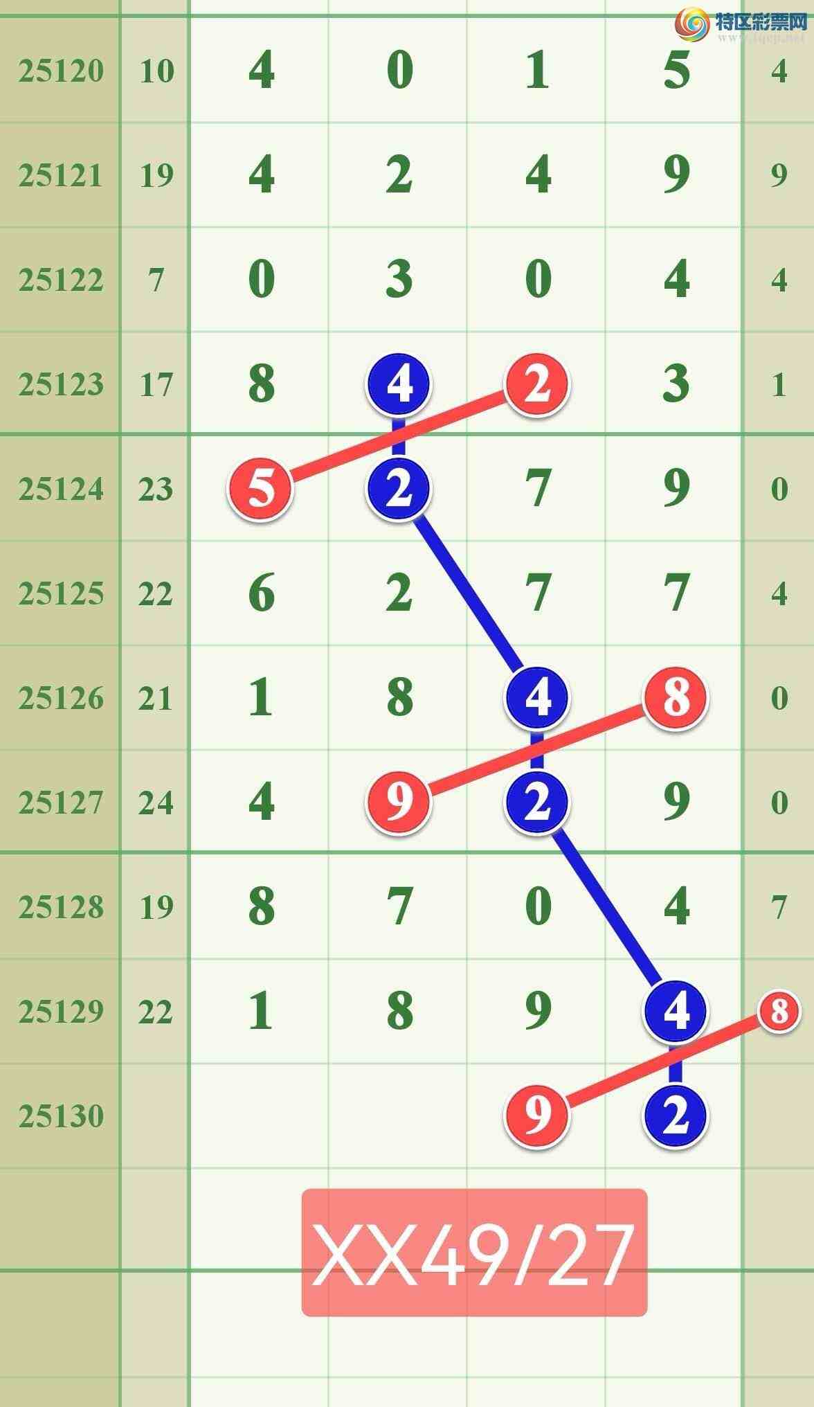 [������] 25130�ڣ�����һ��β....׼��.....998 / ����:����808 / ����ID:1058163