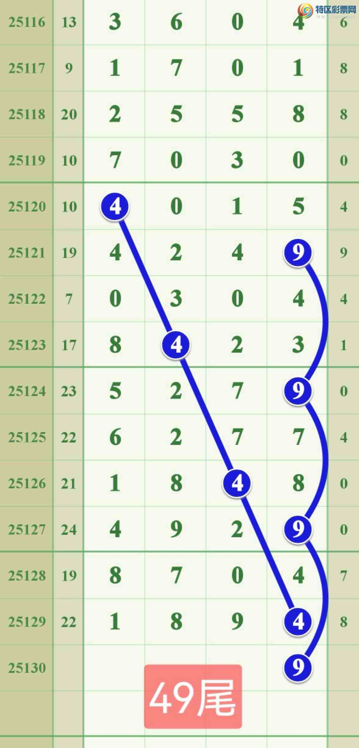 [������] 25130�ڣ�����һ��β....׼��.....307 / ����:����808 / ����ID:1058163