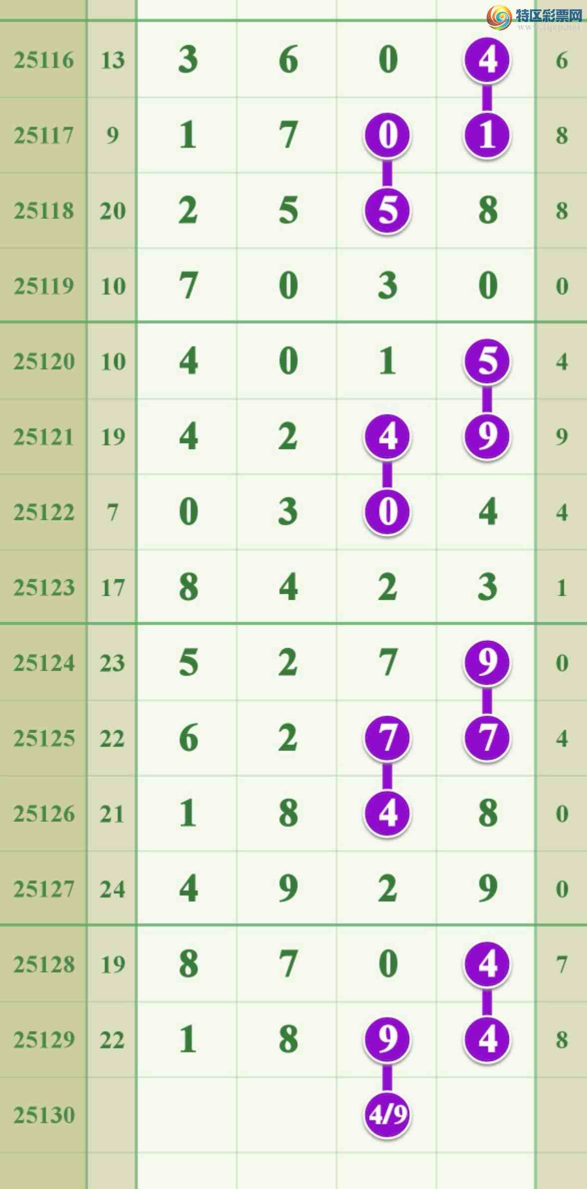 [������] 25130�ڣ�����һ��β....׼��.....3 / ����:����808 / ����ID:1058163