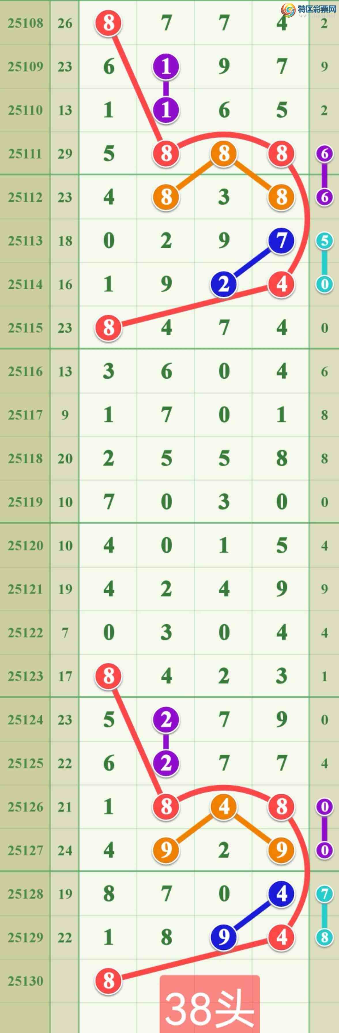 [������] 25130�ڣ�����һ��β....׼��.....444 / ����:����808 / ����ID:1058163