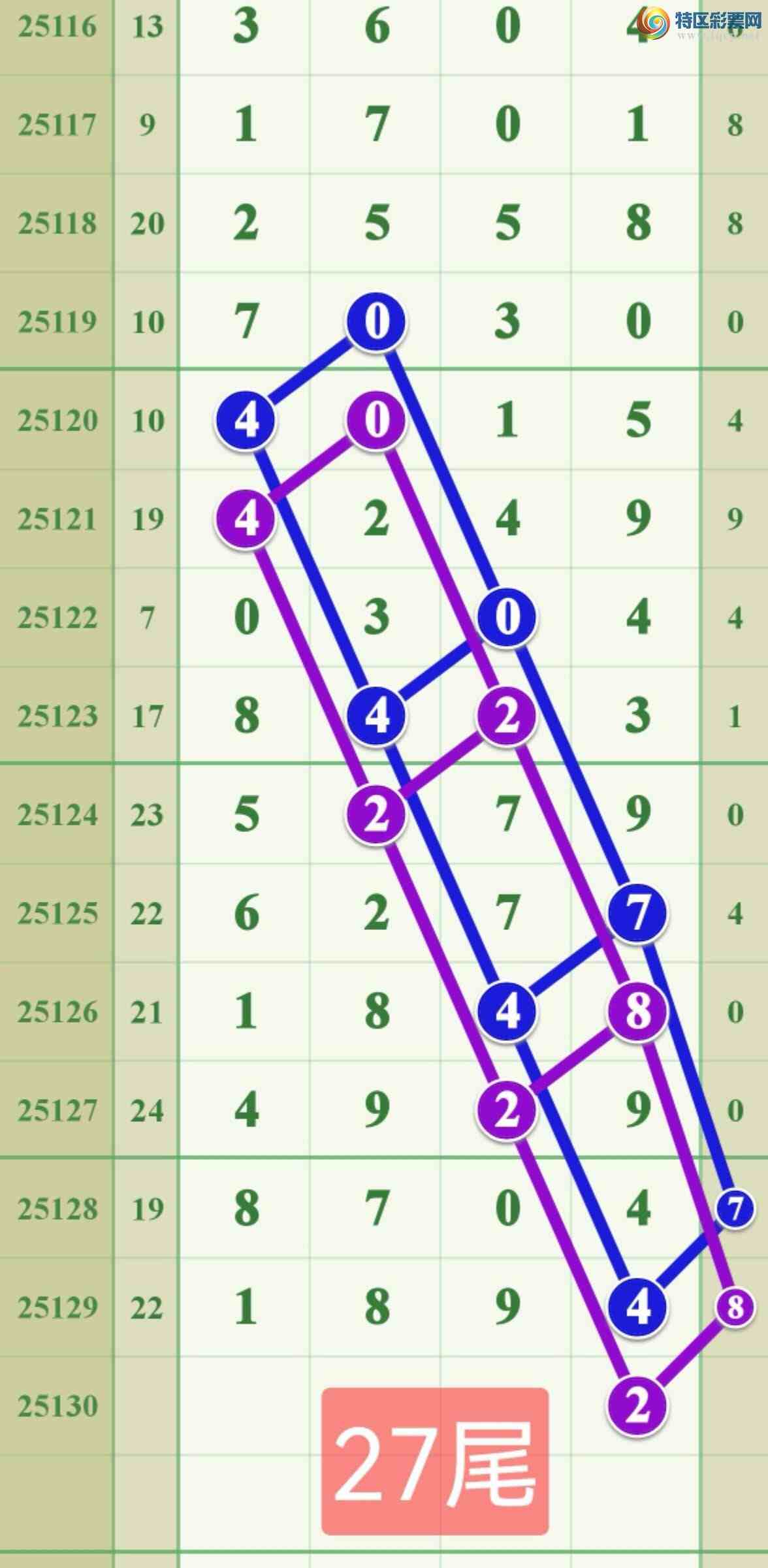 [������] 25130�ڣ�����һ��β....׼��.....396 / ����:����808 / ����ID:1058163