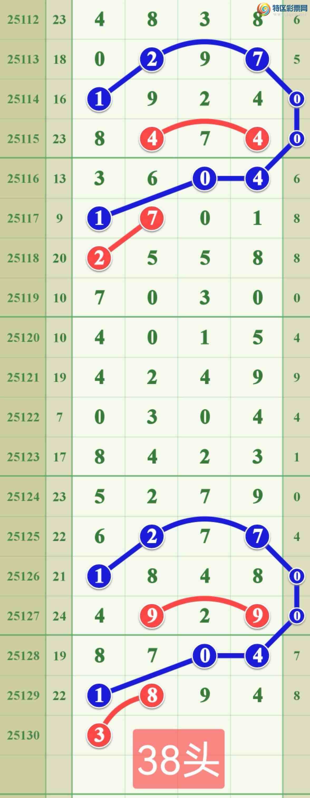 [������] 25130�ڣ�����һ��β....׼��.....328 / ����:����808 / ����ID:1058163