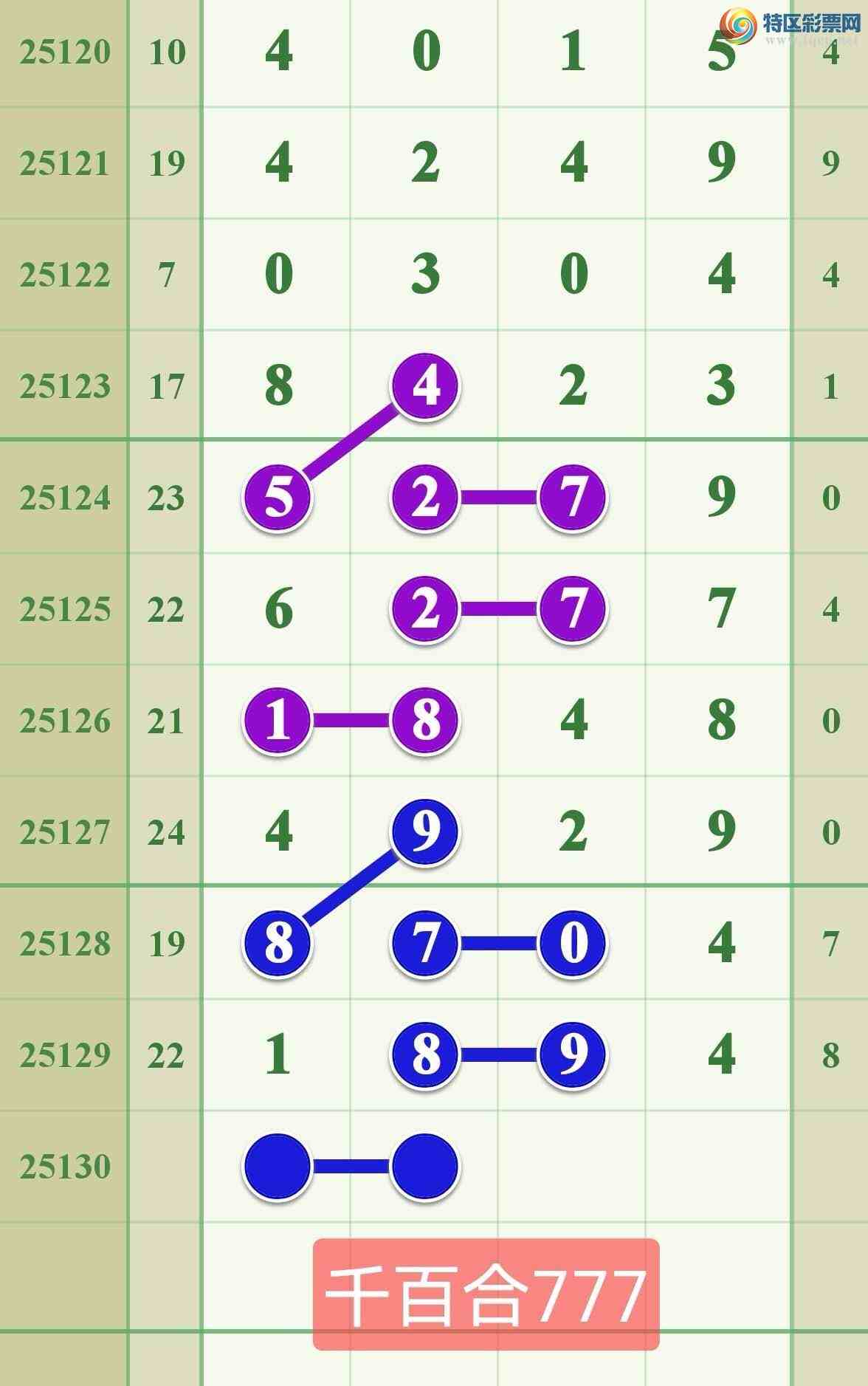 [������] 25130�ڣ�����һ��β....׼��.....184 / ����:����808 / ����ID:1058163