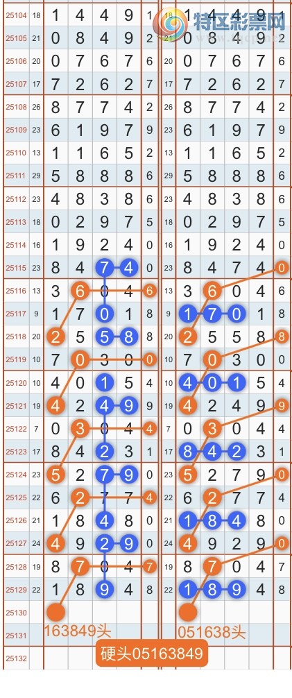 [������] 25130�ڣ�ר��ͷβ���ɣ�˫�涨ͷ��β��{������˳}��ͼ�桿246 / ����:������˳ / ����ID:1058372