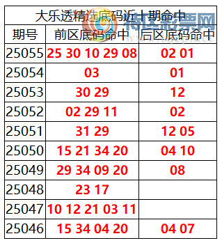 [����͸] 25056�ڣ�����͸��ѡ������25 30 10 29 08+01 02880 / ����:�ͷ�-С�� / ����ID:1058449