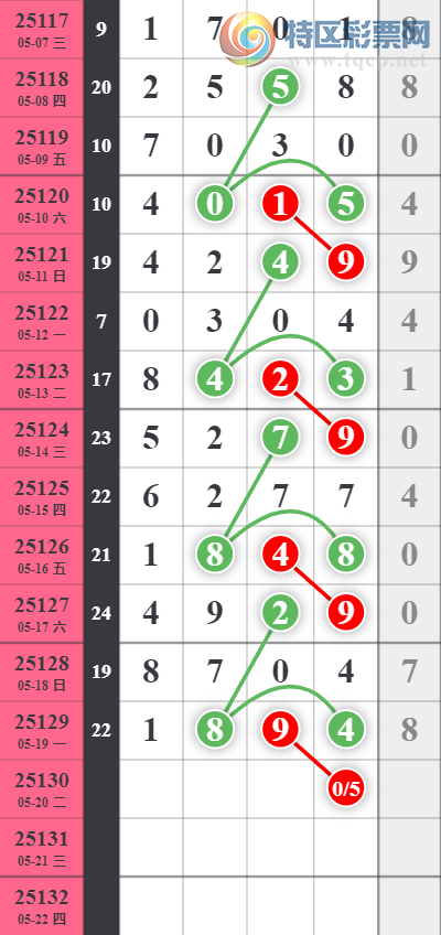 [������] 25130�ڣ����ϰ�С��ͷβ���� �Ӽ���1XX4��6 ���죩��ͼ�桿695 / ����:���ϰ�С�� / ����ID:1058161