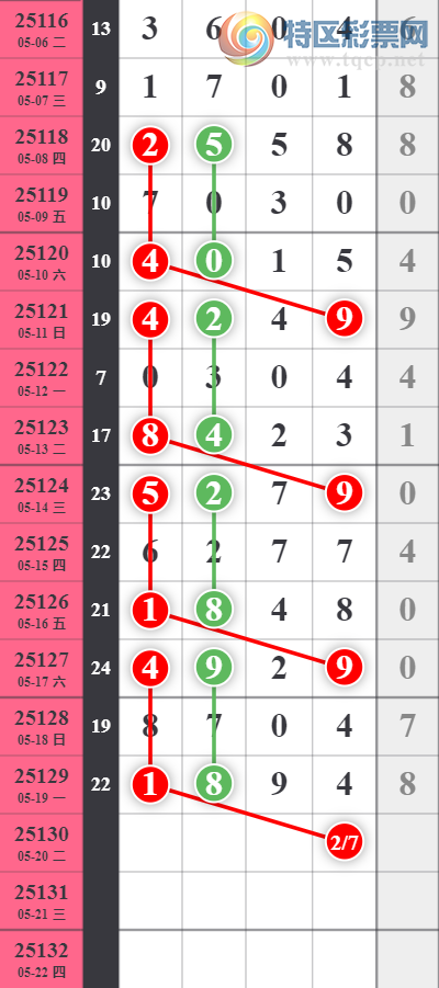 [������] 25130�ڣ����ϰ�С��ͷβ���� �Ӽ���1XX4��6 ���죩��ͼ�桿404 / ����:���ϰ�С�� / ����ID:1058161