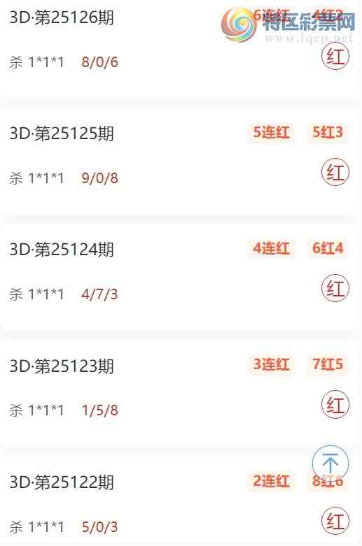 [����3D] 25130�ڣ�3Dɱ��λ8��׼���㲥ɱ1*1*1 ��10��7565 / ����:�ɺ� / ����ID:1058091