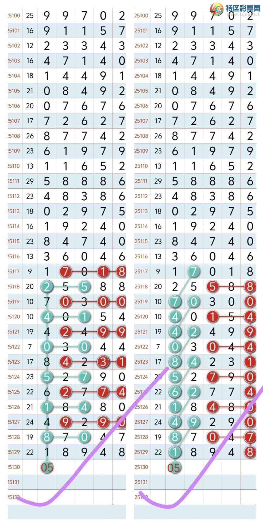[������] 25131�ڣ�˫�������г���һ��0ͷ�� ��0ͷ5β�С�ͼ�桿354 / ����:�������8 / ����ID:1058520
