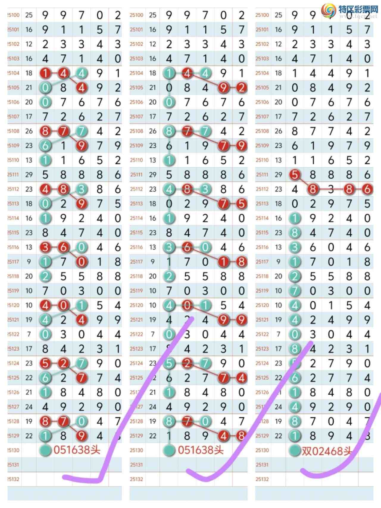 [������] 25131�ڣ�˫�������г���һ��0ͷ�� ��0ͷ5β�С�ͼ�桿506 / ����:�������8 / ����ID:1058520