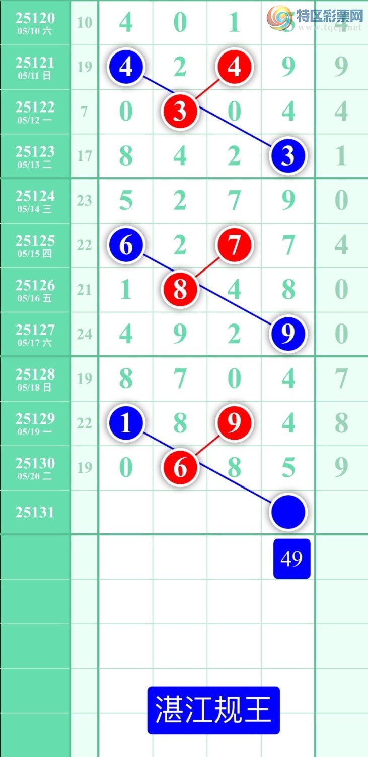 [������] 25131�ڣ�����ͼ��2025��5��21�ա�տ��������15 / ����:տ������ / ����ID:1058550