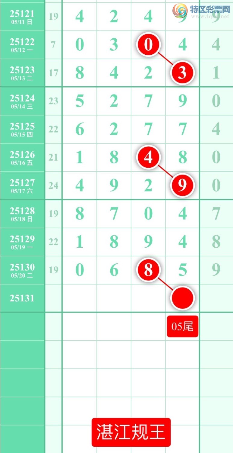 [������] 25131�ڣ�����ͼ��2025��5��21�ա�տ��������253 / ����:տ������ / ����ID:1058550