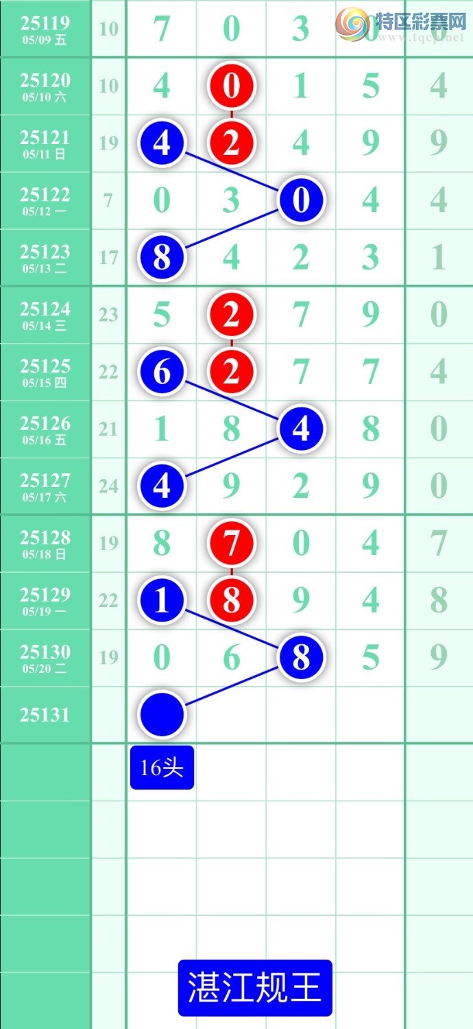 [������] 25131�ڣ�����ͼ��2025��5��21�ա�տ��������218 / ����:տ������ / ����ID:1058550