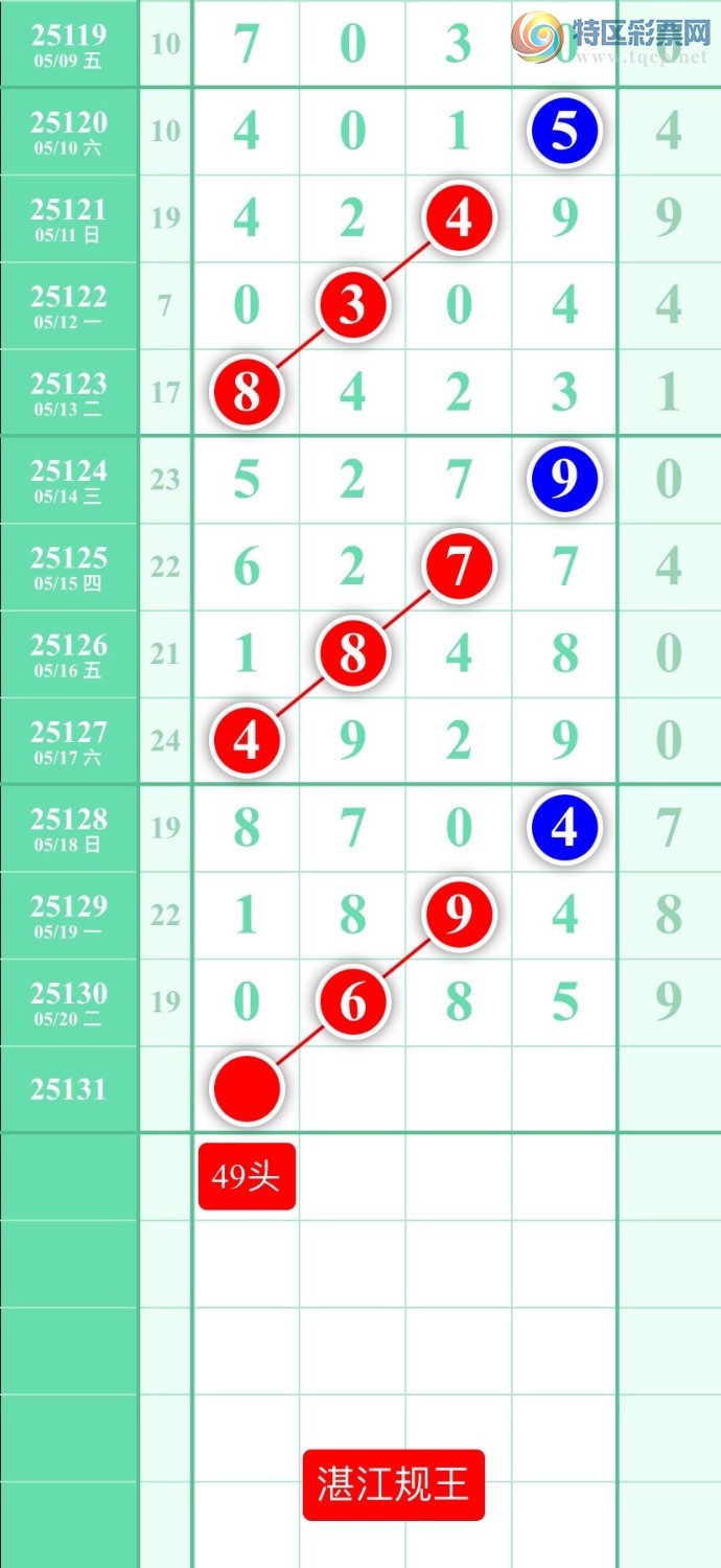 [������] 25131�ڣ�����ͼ��2025��5��21�ա�տ��������166 / ����:տ������ / ����ID:1058550