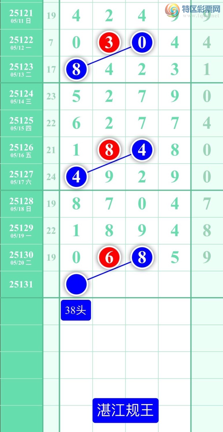 [������] 25131�ڣ�����ͼ��2025��5��21�ա�տ��������625 / ����:տ������ / ����ID:1058550