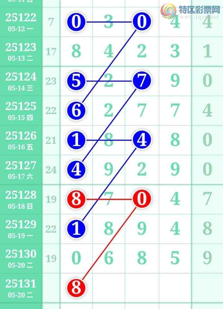 [������] 25131�ڣ��������������������ɲο�ͼ��ͼ�桿77 / ����:�������� / ����ID:1058581