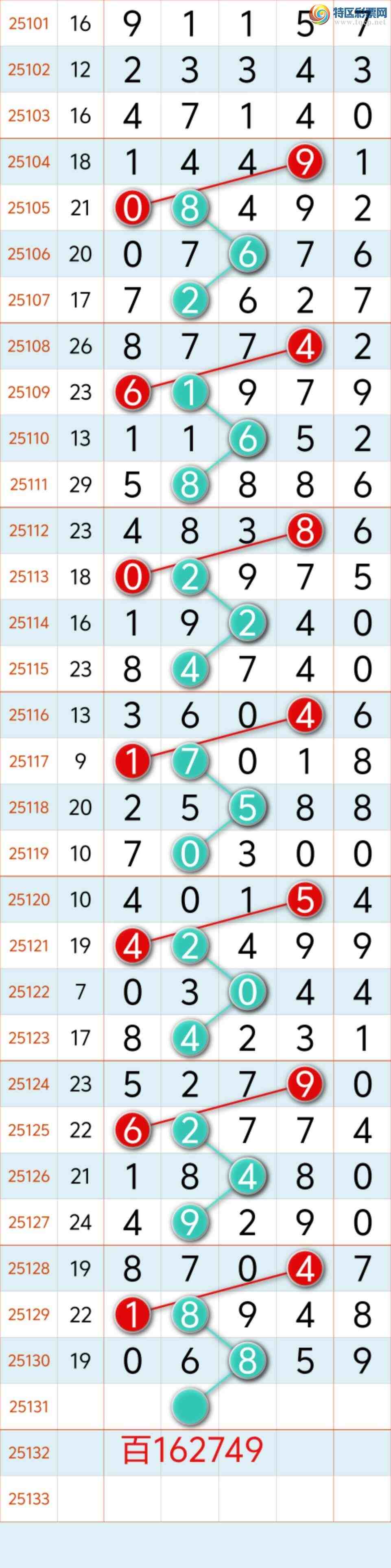 [������] 25131�ڣ�˫�������г���һ��0ͷ�� ��0ͷ5β�С�ͼ�桿780 / ����:�������8 / ����ID:1058520