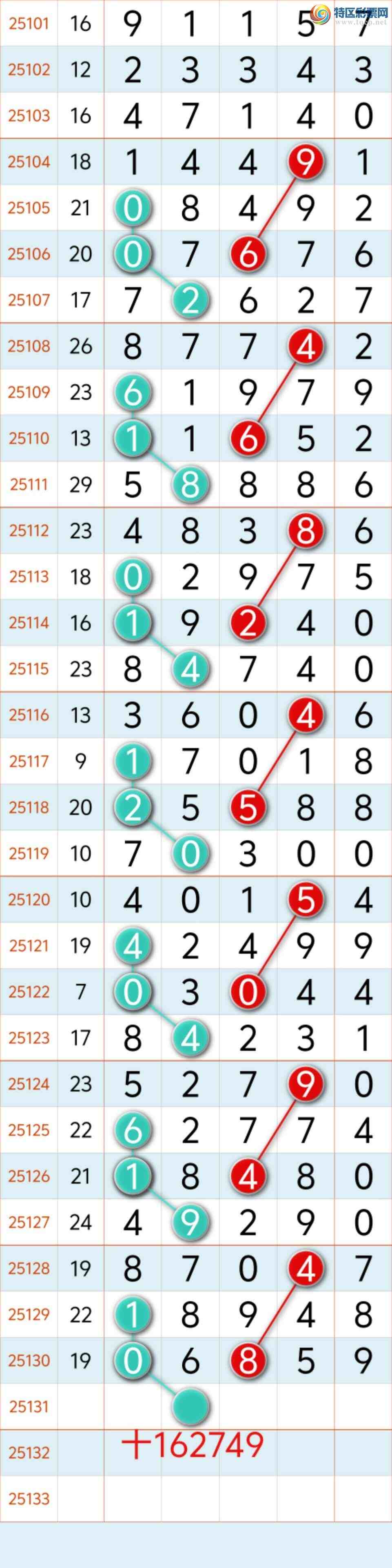 [������] 25131�ڣ�˫�������г���һ��0ͷ�� ��0ͷ5β�С�ͼ�桿920 / ����:�������8 / ����ID:1058520