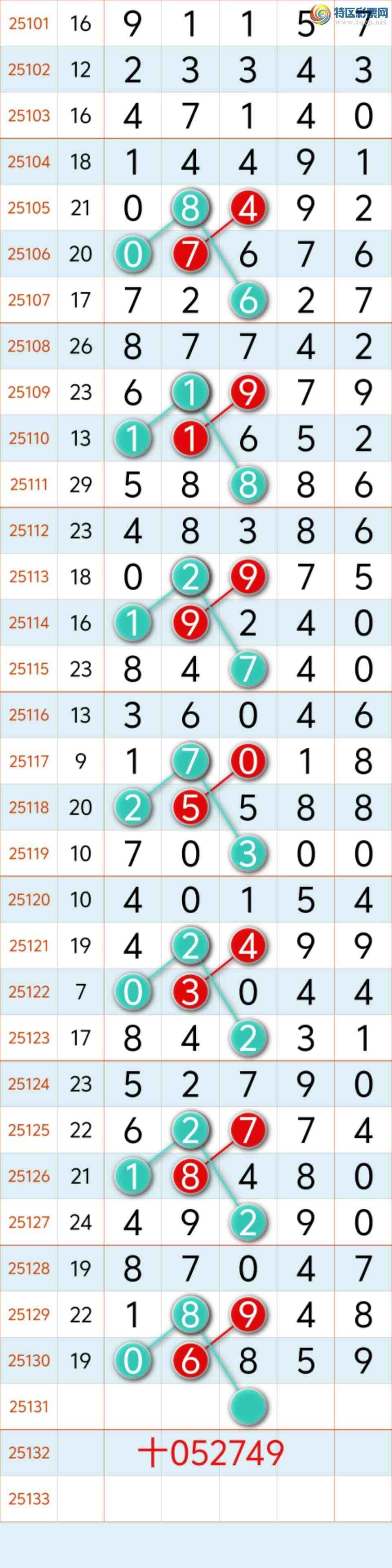 [������] 25131�ڣ�˫�������г���һ��0ͷ�� ��0ͷ5β�С�ͼ�桿837 / ����:�������8 / ����ID:1058520