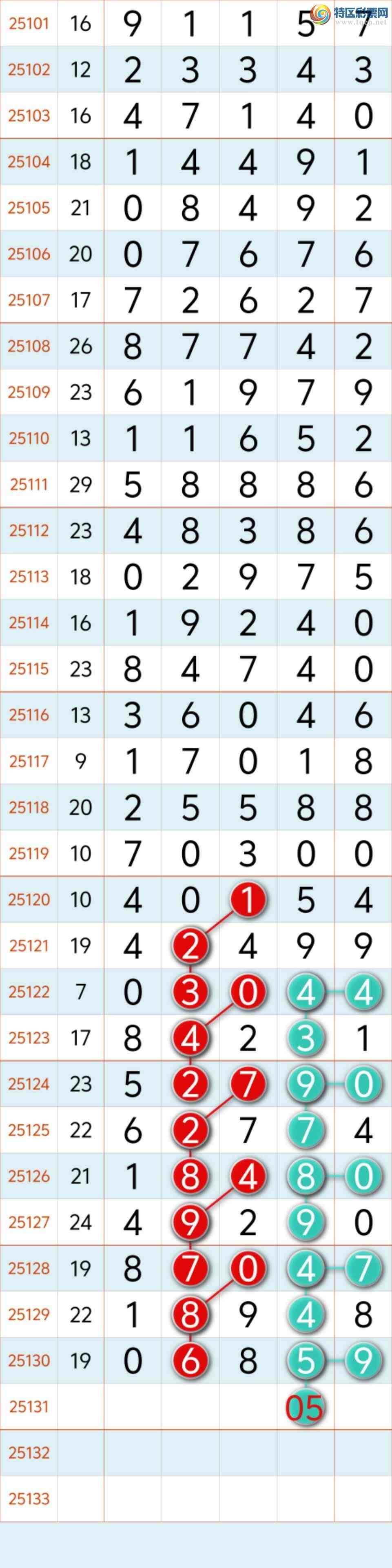 [������] 25131�ڣ�˫�������г���һ��0ͷ�� ��0ͷ5β�С�ͼ�桿120 / ����:�������8 / ����ID:1058520