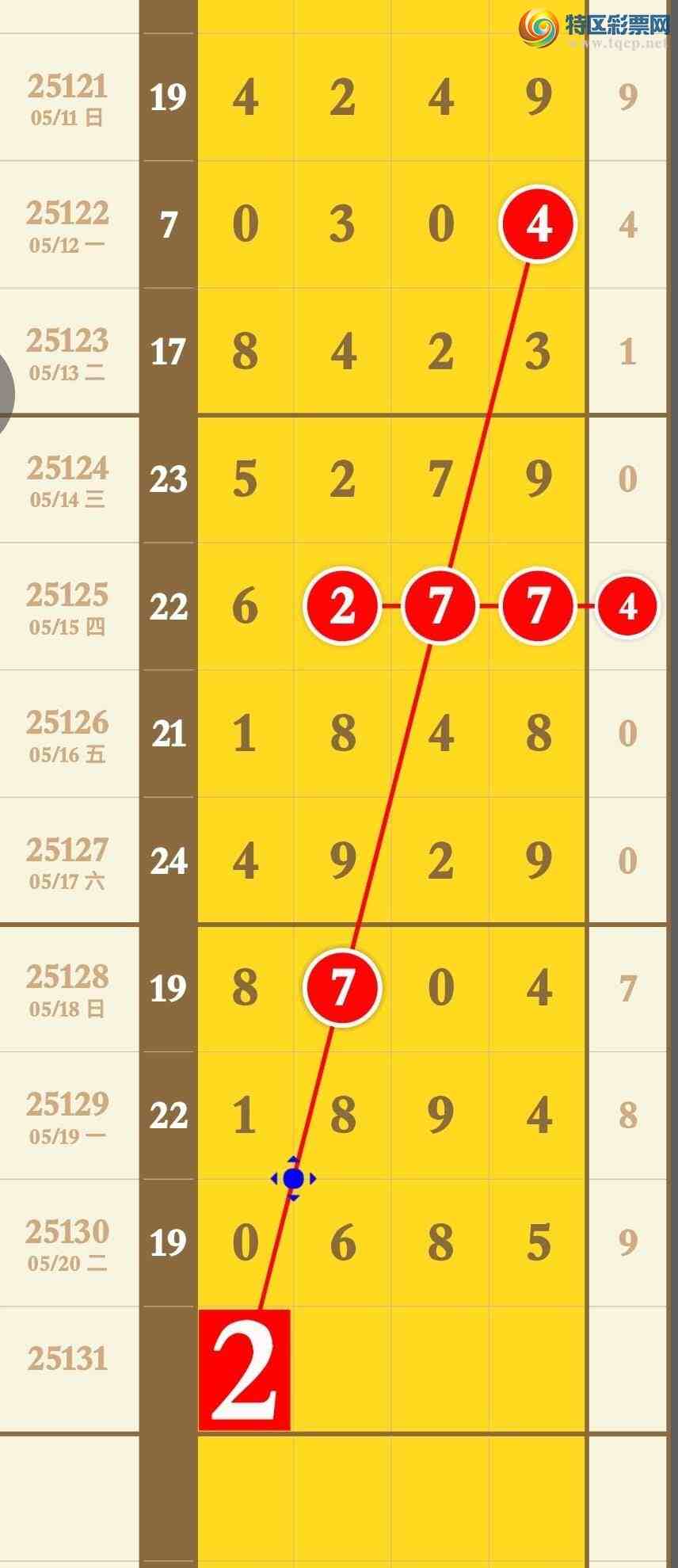 [������] 25131�ڣ���������3��ͷ3��β��������һעӲͷβ684 / ����:�������� / ����ID:1058590