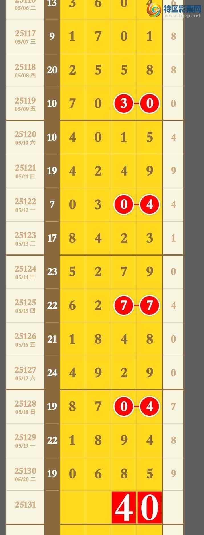 [������] 25131�ڣ���������3��ͷ3��β��������һעӲͷβ884 / ����:�������� / ����ID:1058590