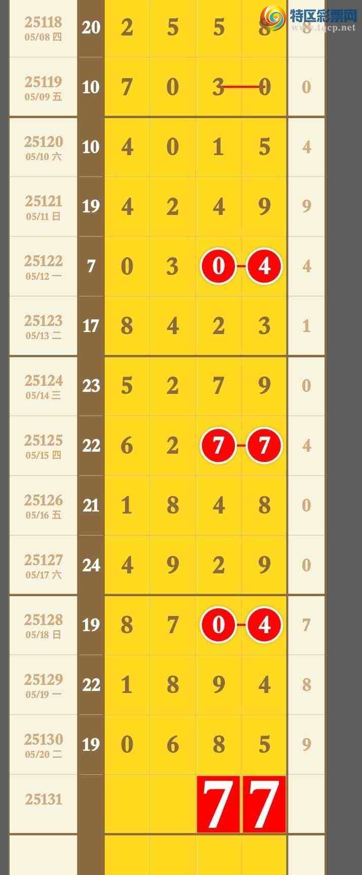 [������] 25131�ڣ���������3��ͷ3��β��������һעӲͷβ327 / ����:�������� / ����ID:1058590