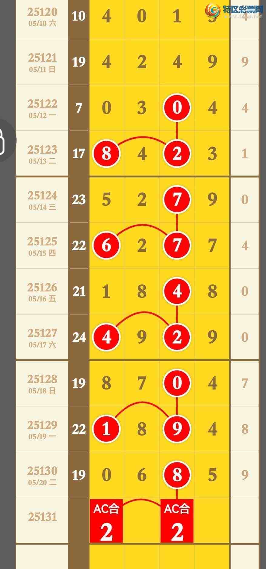 [������] 25131�ڣ���������3��ͷ3��β��������һעӲͷβ951 / ����:�������� / ����ID:1058590