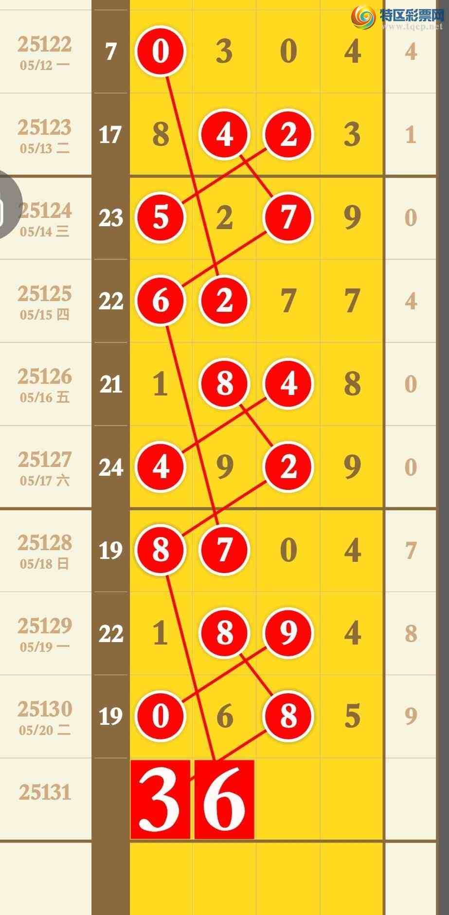 [������] 25131�ڣ���������3��ͷ3��β��������һעӲͷβ495 / ����:�������� / ����ID:1058590