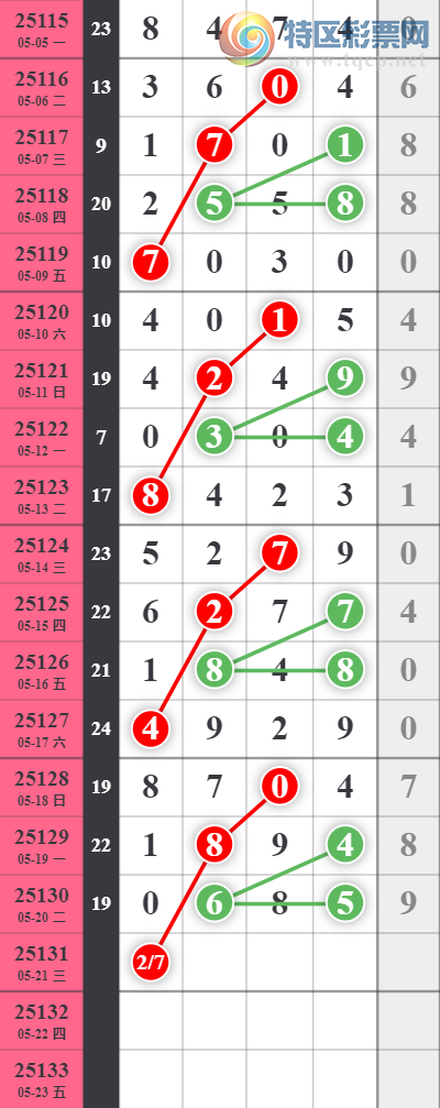 [] 25131ڣϰСͷβ Ӽ0XX57 죩ͼ桿589 / :ϰС / ID:1058570