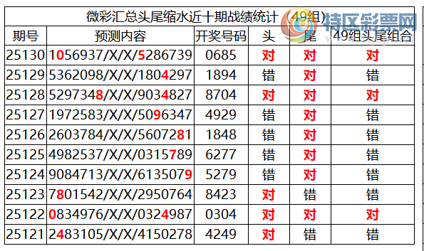 [������] 25131�ڣ������о��ֲ����۱�������ͳ����ˮ��7������X68X��9���죩227 / ����:�ͷ�-С�� / ����ID:1059098