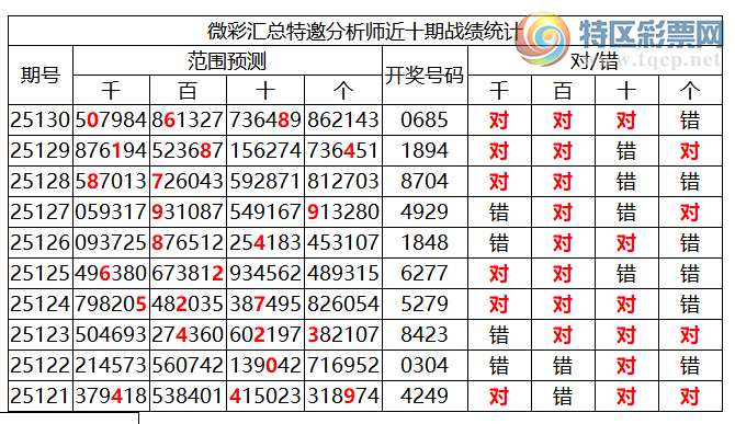 [������] 25131�ڣ������о��ֲ����۱�������ͳ����ˮ��7������X68X��9���죩927 / ����:�ͷ�-С�� / ����ID:1059098