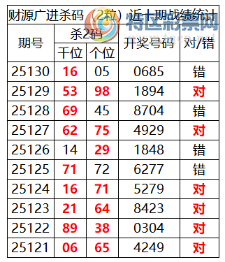 [������] 25131�ڣ������о��ֲ����۱�������ͳ����ˮ��7������X68X��9���죩701 / ����:�ͷ�-С�� / ����ID:1059098