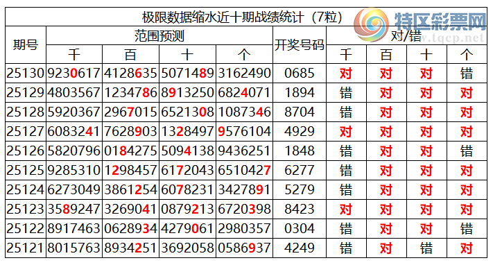 [������] 25131�ڣ������о��ֲ����۱�������ͳ����ˮ��7������X68X��9���죩633 / ����:�ͷ�-С�� / ����ID:1059098