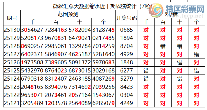 [������] 25131�ڣ������о��ֲ����۱�������ͳ����ˮ��7������X68X��9���죩218 / ����:�ͷ�-С�� / ����ID:1059098