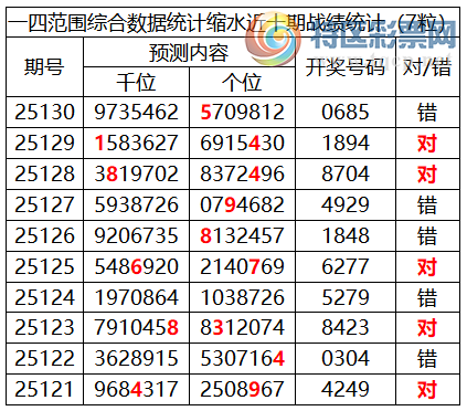 [������] 25131�ڣ������о��ֲ����۱�������ͳ����ˮ��7������X68X��9���죩211 / ����:�ͷ�-С�� / ����ID:1059098