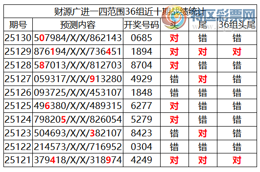 [������] 25131�ڣ������о��ֲ����۱�������ͳ����ˮ��7������X68X��9���죩898 / ����:�ͷ�-С�� / ����ID:1059098